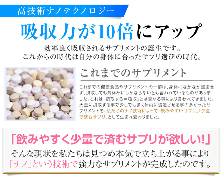 高技術ナノテクノロジー:吸収をサポートする設計(金秀バイオ資料)
